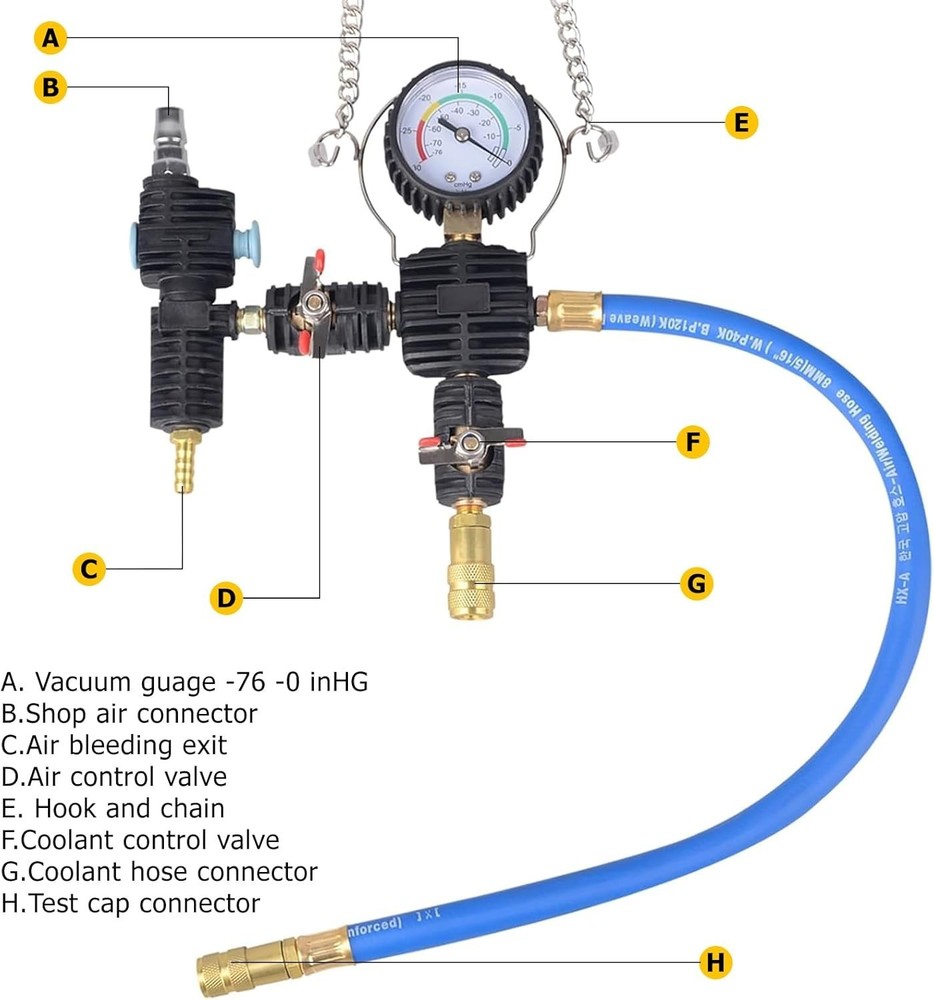 Professional Radiator Pressure Tester & Refill Kit
