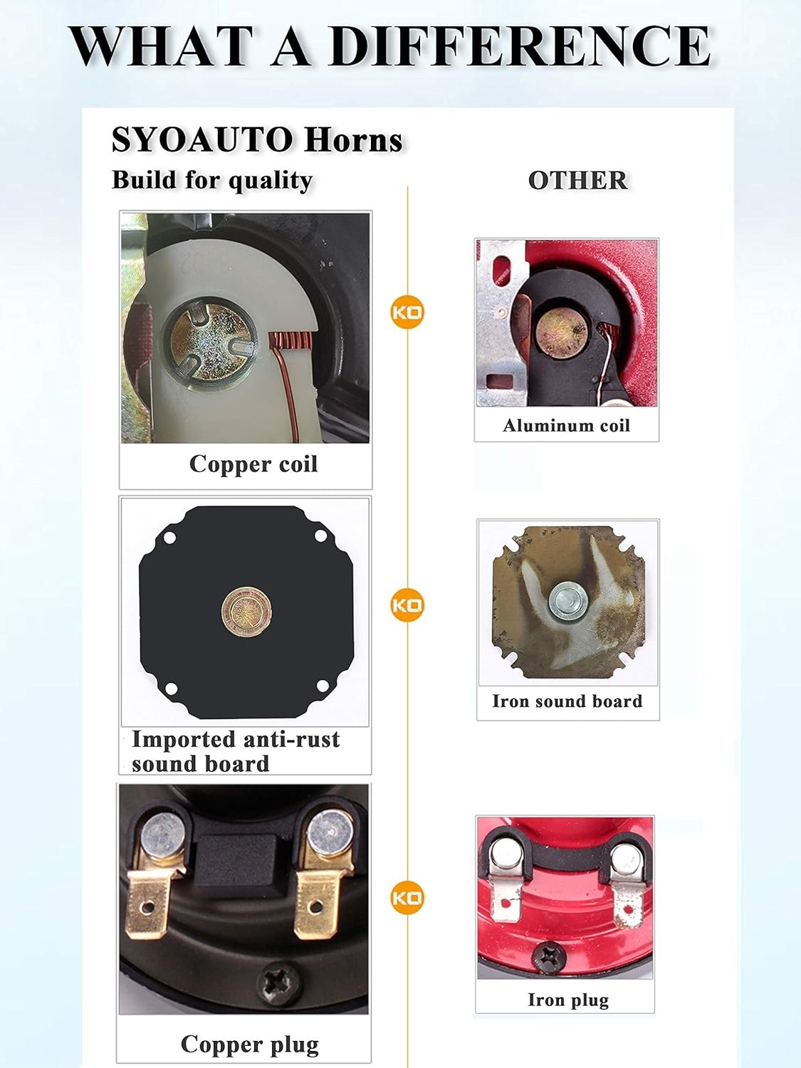 Car Horn Super Loud Train Horn for Car Boat Train Truck Black Motorcycle HORN