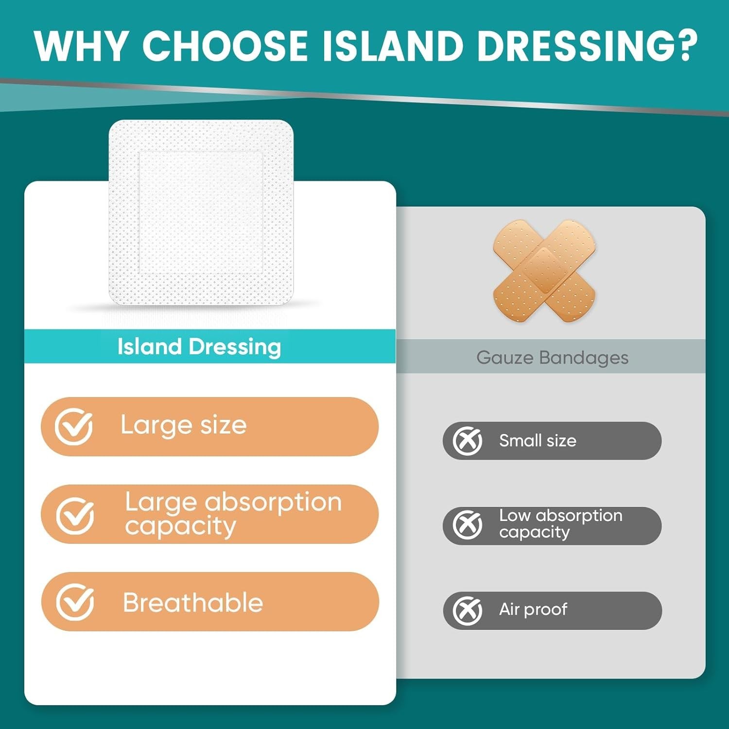 50 Count Island Dressing Bordered Gauze 4" x 4", Gauze Pads Individually Wrapped