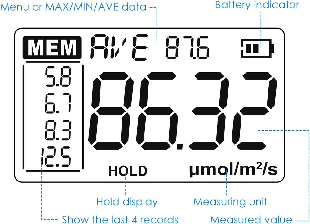 Quantum PAR Meter for LED Grow Light Full Spectrum PPFD Meter High Precision Qua