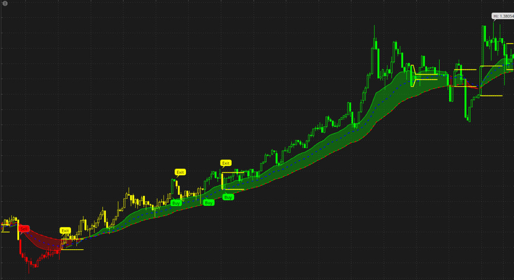 Best thinkorswim Indicator for Scalping ( ScalpHunterPro)
