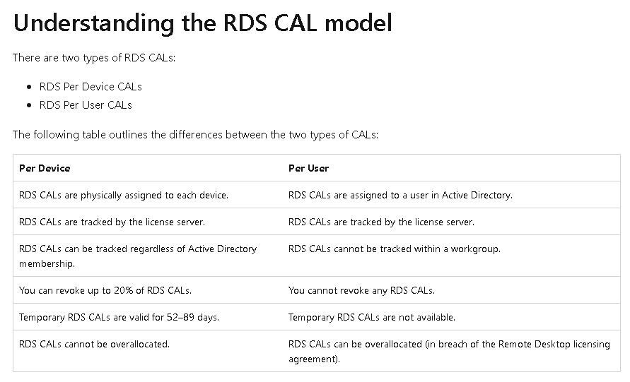 Windows Server 2019 Remote Desktop RDS Licenses 50 Users FULL NEW RETAIL PACK