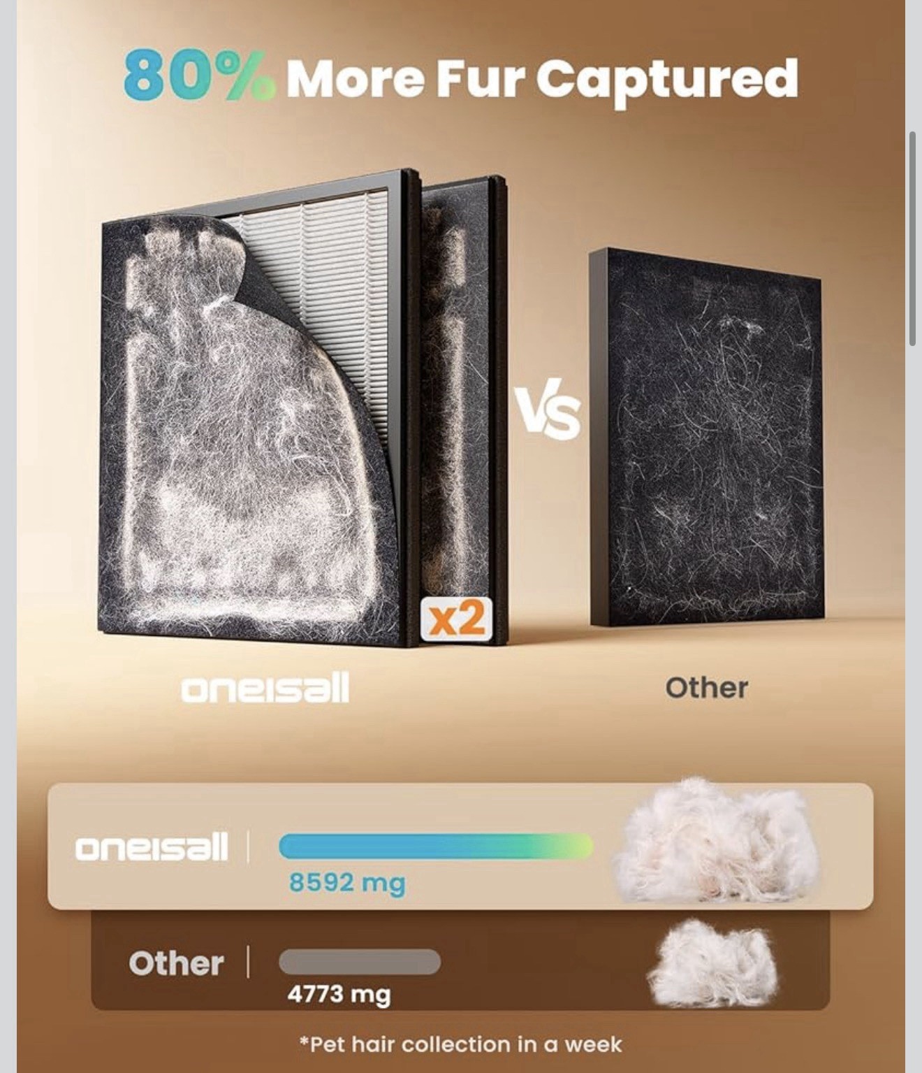 oneisall Air Purifiers for Home Pets with Double-Sided HEPA Washable Filters,...