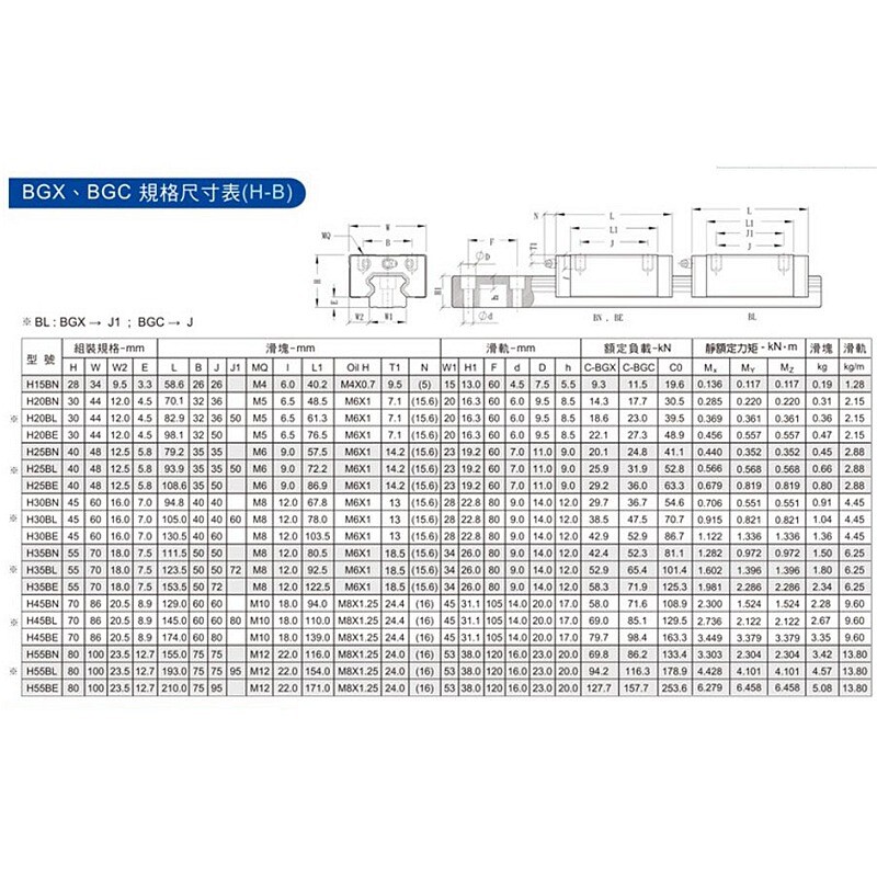 New For STAF BGXH25BN linear guide block #DW