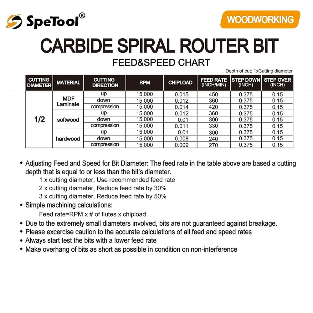 SpeTool Spiral Router Bits Up&Down Compression Bit 1/2 inch Cutting Diameter Lon