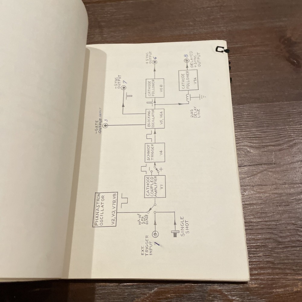 Electro-Pulse EP Model 2140A Double Pulse Generator Instruction Manual