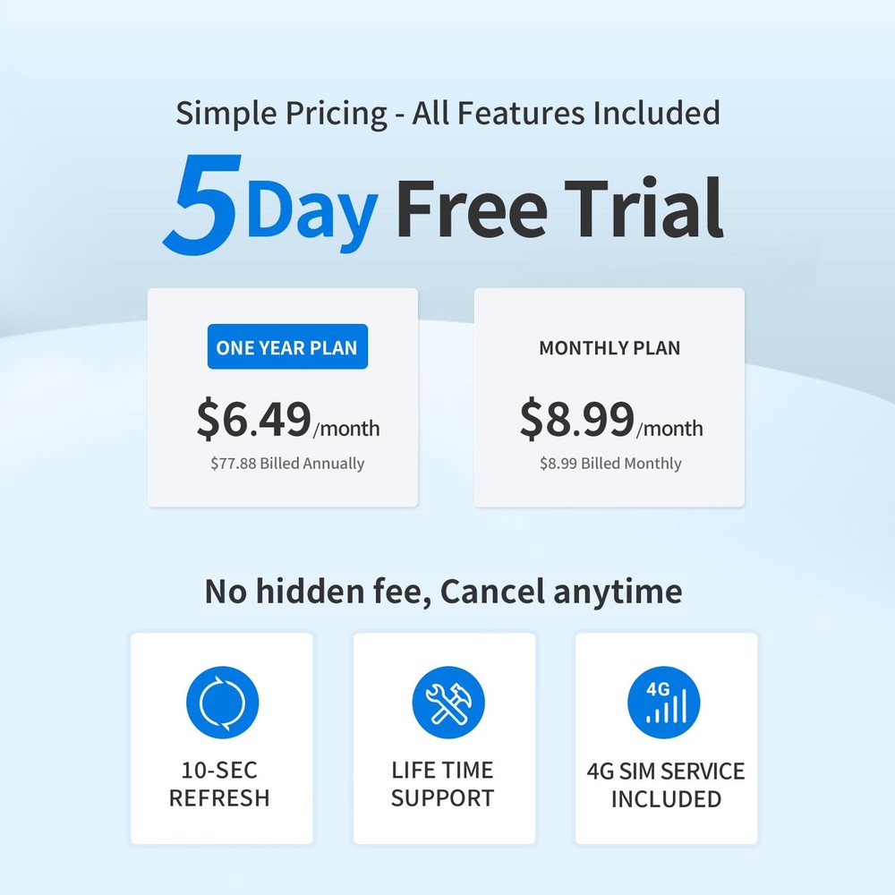 OBD GPS Tracker, Plug & Play, 10-sec Real Time, 1-Year Trip Data - Speeding