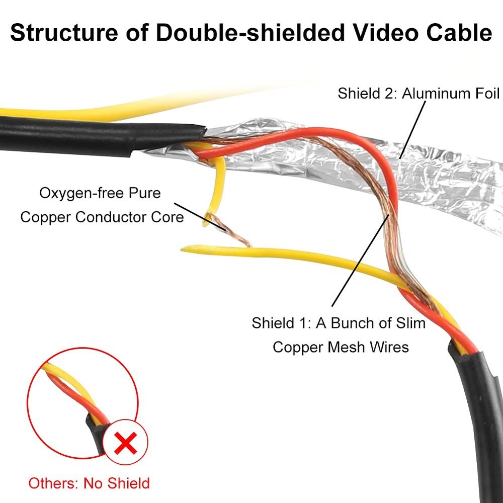 GreenYi 10FT Backup Camera Extension Cable, Upgraded Double-Shielded black
