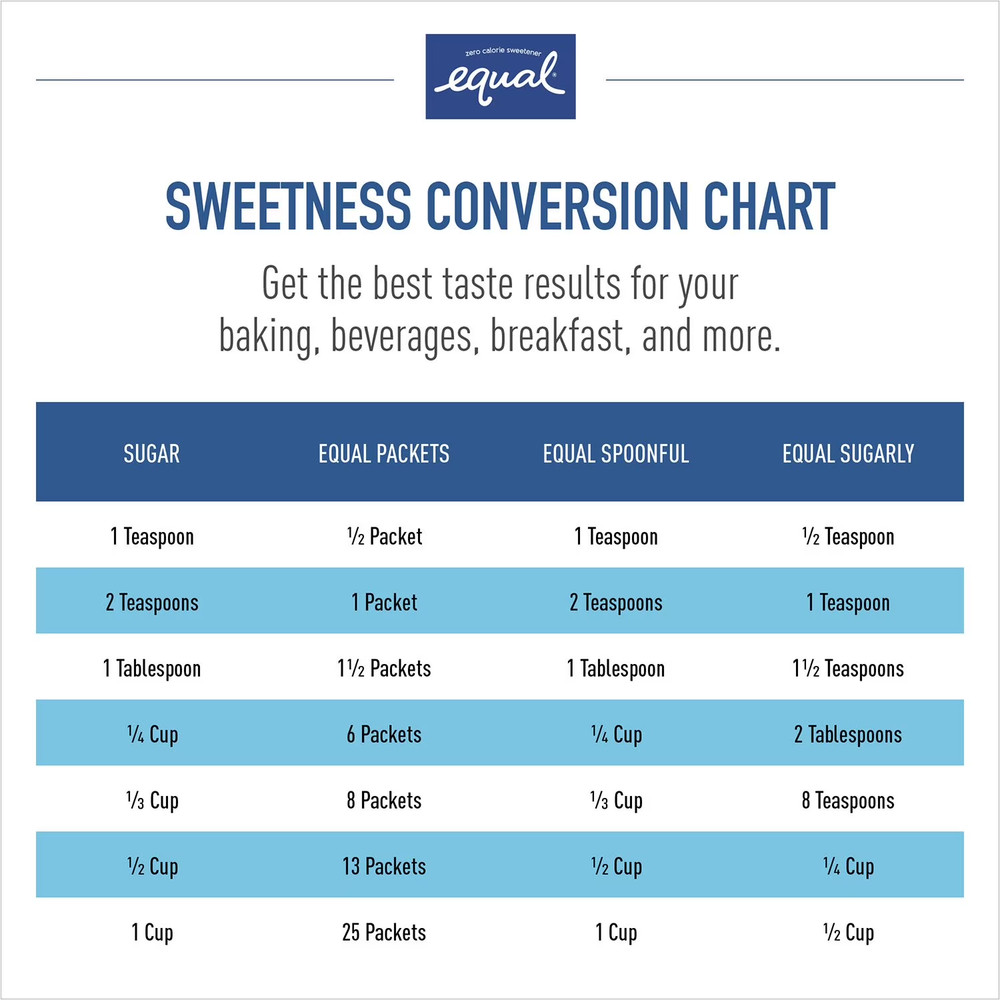 Equal Zero Calorie Sweetener Packets, 1,000 count. Dissolves Quickly FRESH