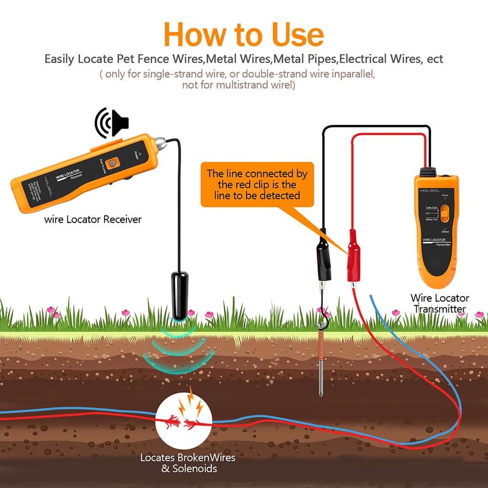 Underground Cable Locator Wire Tracer Cable Tester Cable Control Wires Detector