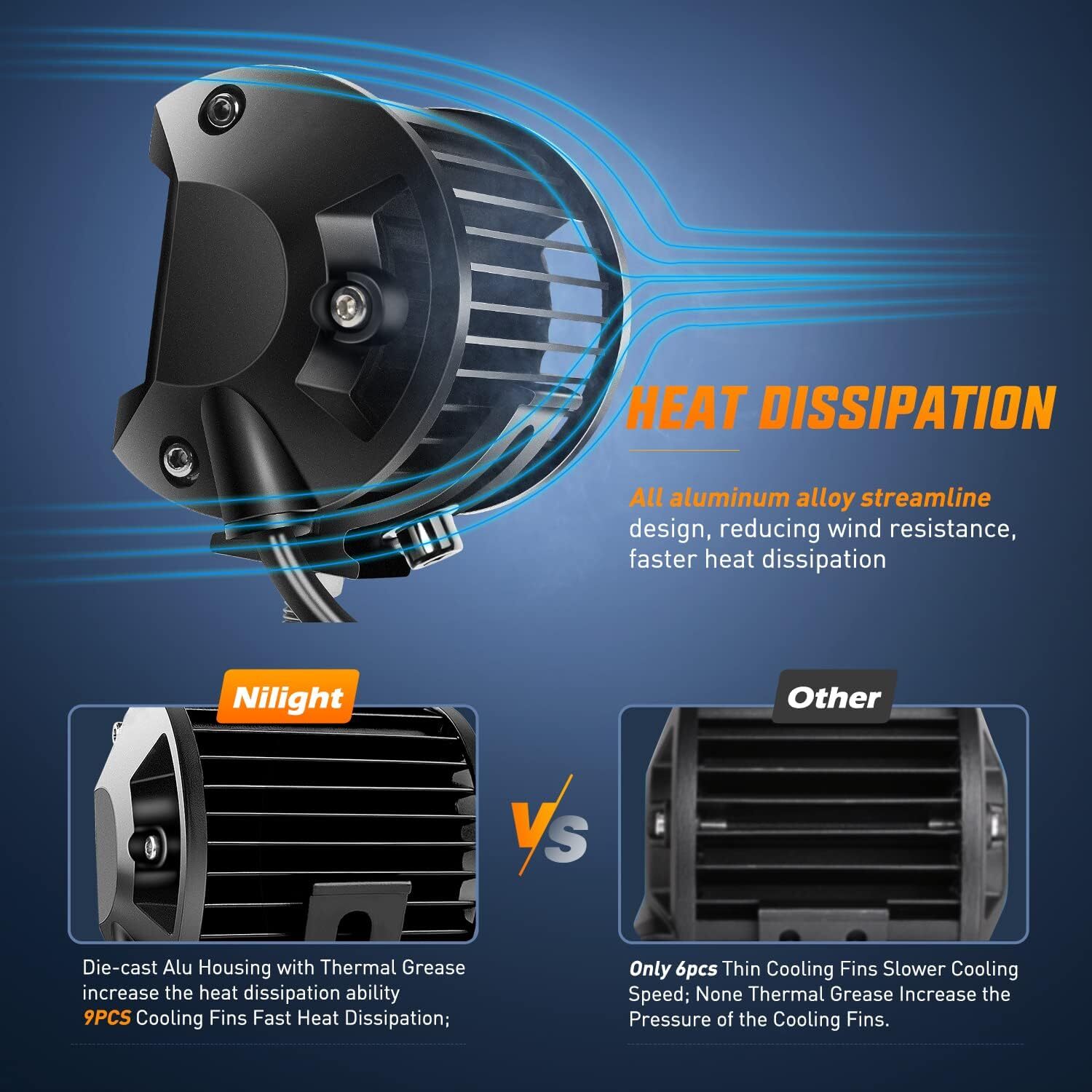 Nilight 2PC 4Inch Amber Led Pods Triple Row 60W Flood Spot Combo Fog Lights