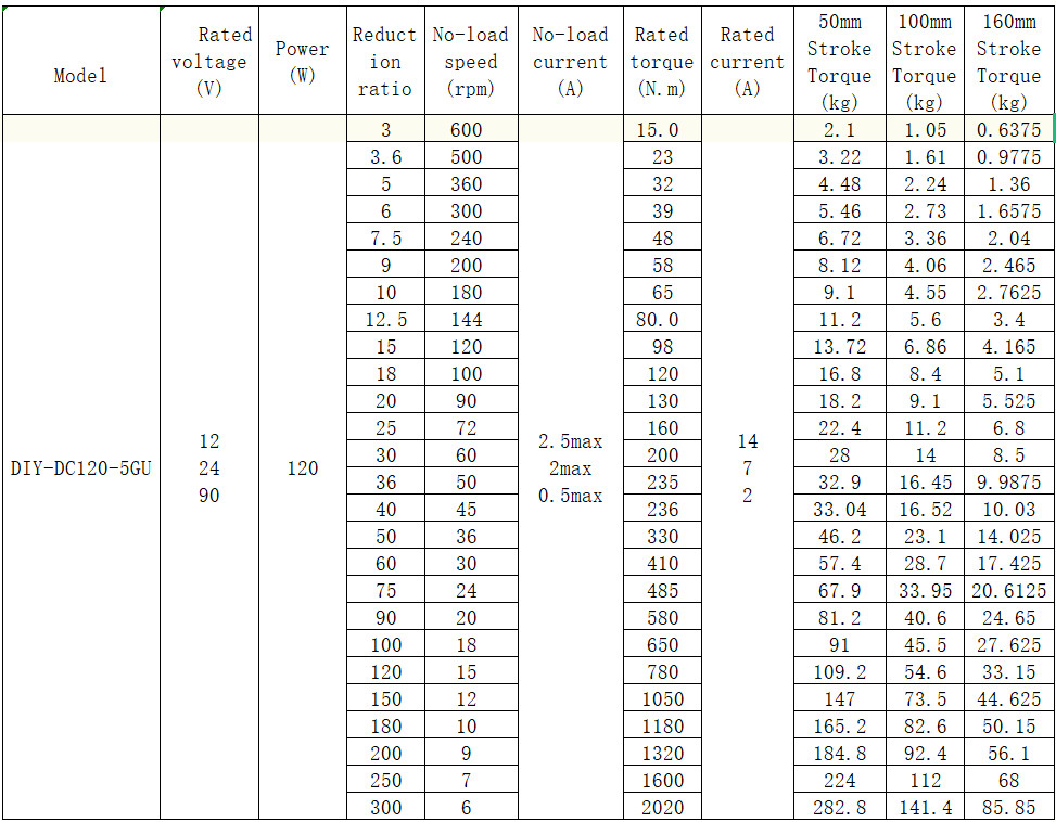 Stroke 160mm AC110/220V Linear Actuator Reciprocating Motor + Speed Controller