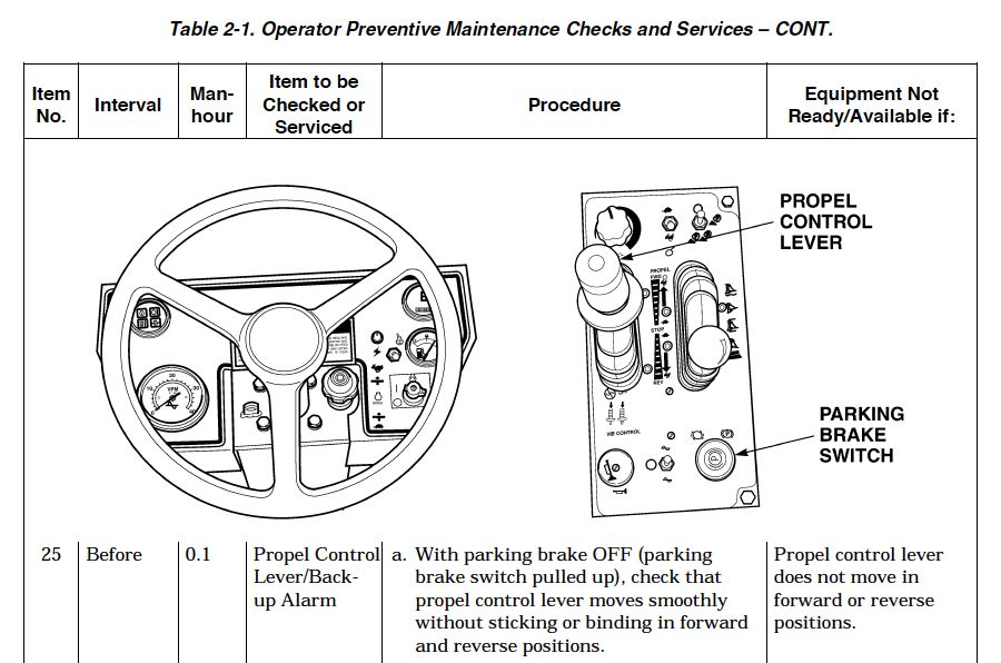 Caterpillar CS-433C Roller - 3054 Engine - Service Repair Operator Manuals on CD