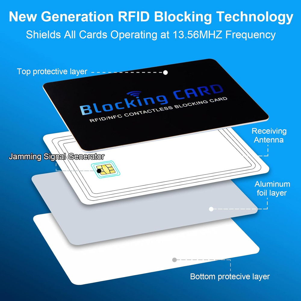 RFID Blocking Card (5 Pack) for Wallets, Slim RFID/NFC Blocker - One Card Protec