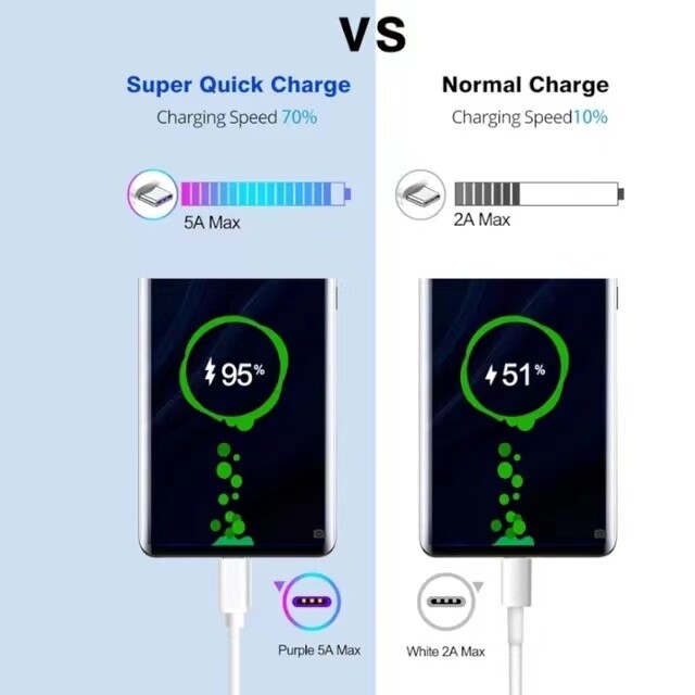 For iPhone 15 USB Type C Data Cable 5A Fast Charging USB-A to USB-C Charger Cor