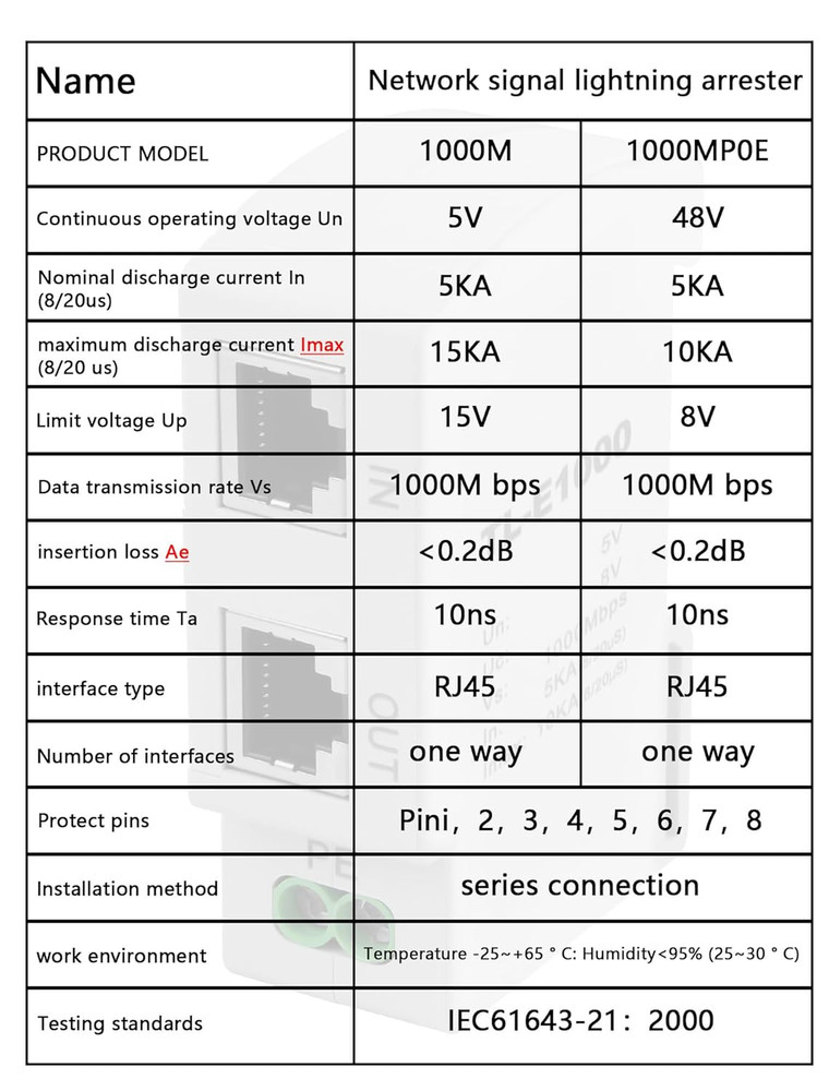 Ethernet Surge Protector 1000Mbps DIN Rail Network Surge Protector LAN Network