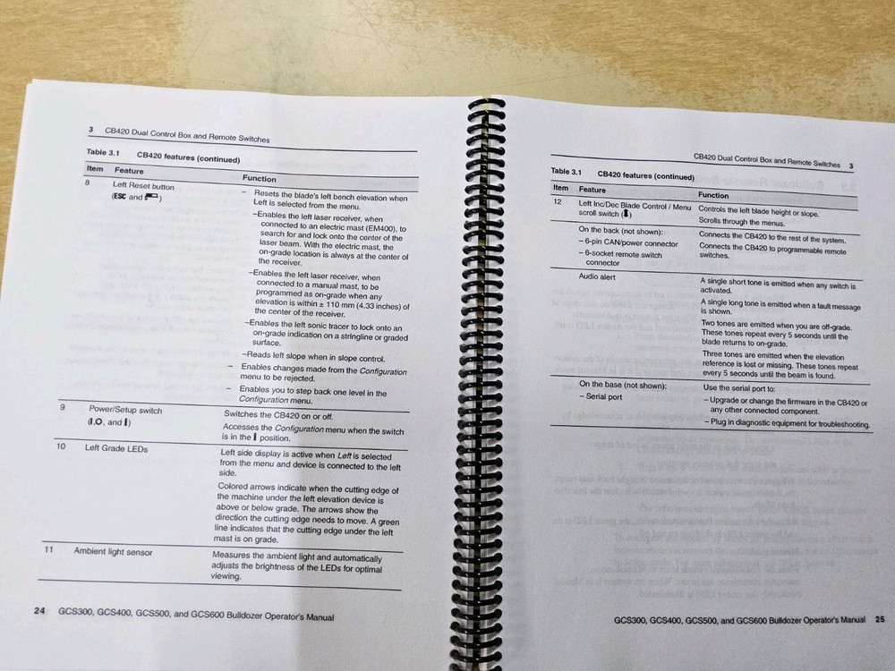 Trimble Operator's Manual, GCS300, GCS400, GCS500, GCS600 Grade Control System