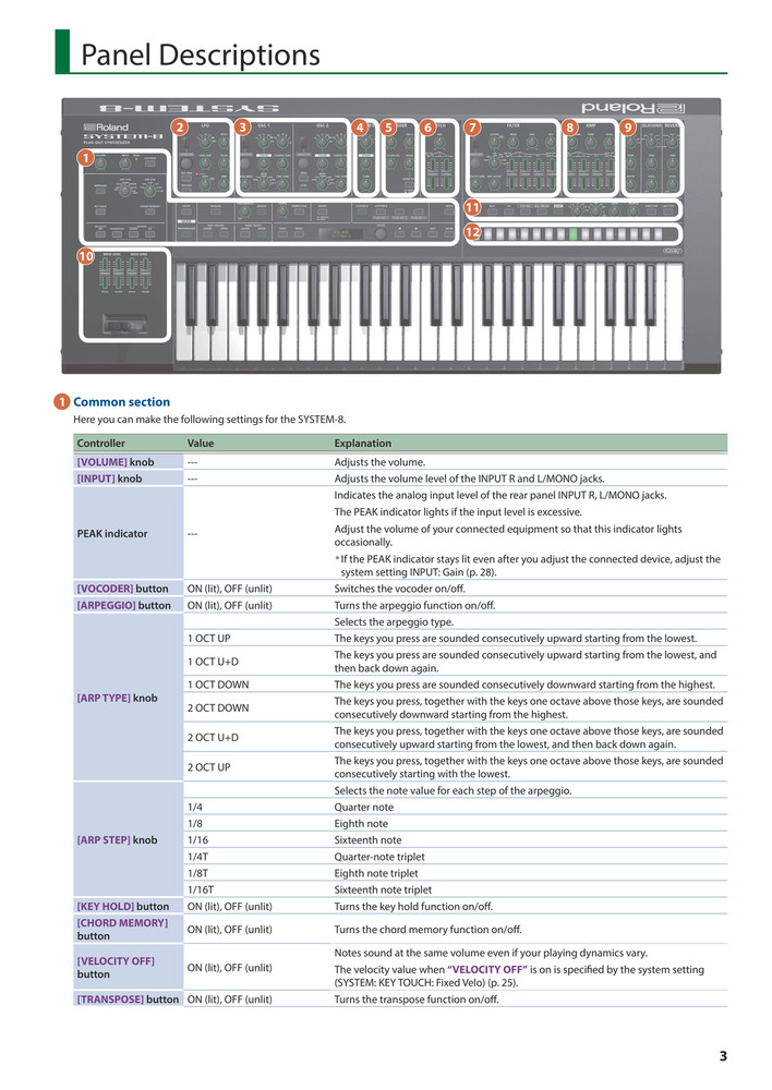 Roland System-8 — Reference Manual User Guide — 47 Pages — USA Made
