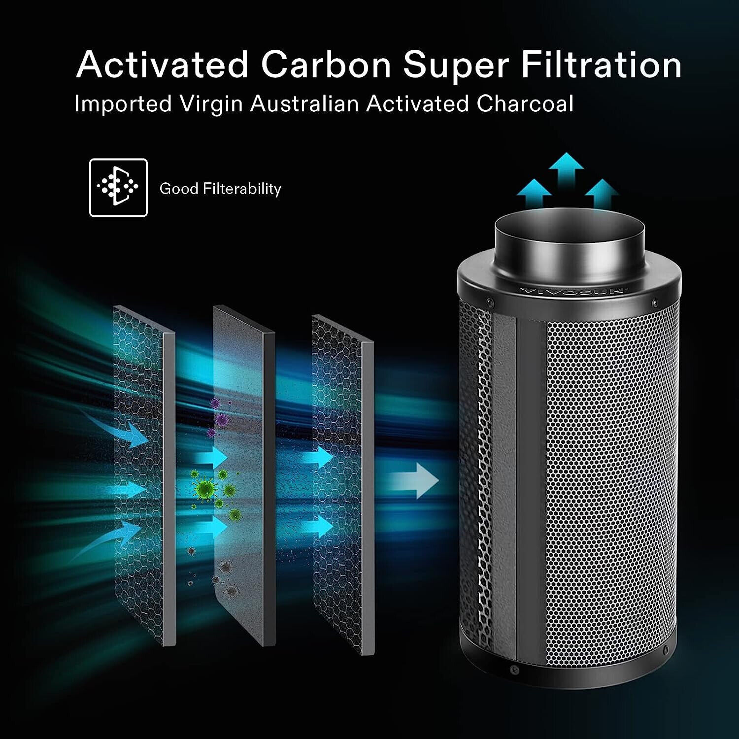 VIVOSUN Smart Grow Tent Kit 2-in-1 GrowLight w/ Circulation Fan Carbon Filter