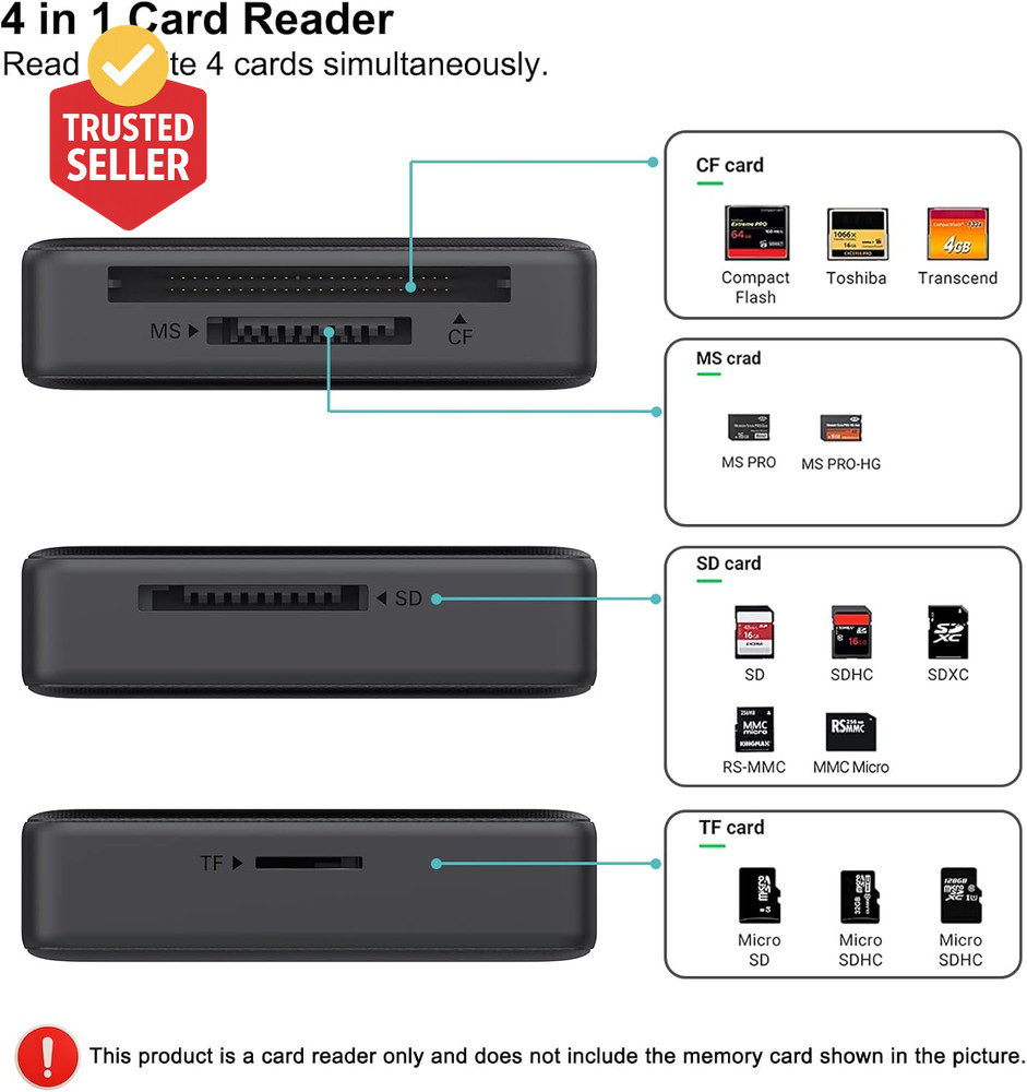Memory Card Reader, 4In1 USB 3.0 and USB-C to SD Micro SD MS CF Card Reader Ada