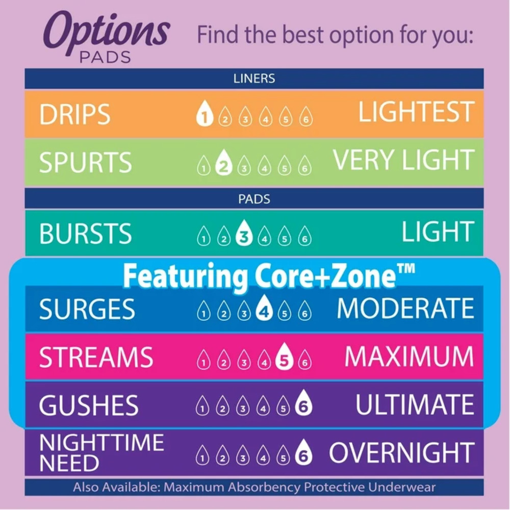 NEW Equate Options Moderate Absorbency Regular Length Pads Value Pack, 144 Count