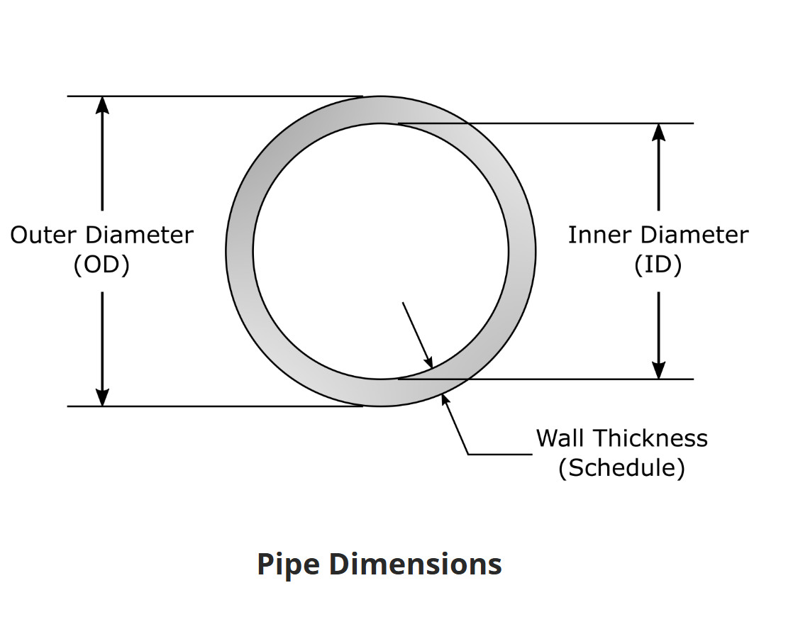 Black PVC Pipe End Cap with Integral Screens for Socket Fit on End of Pipe