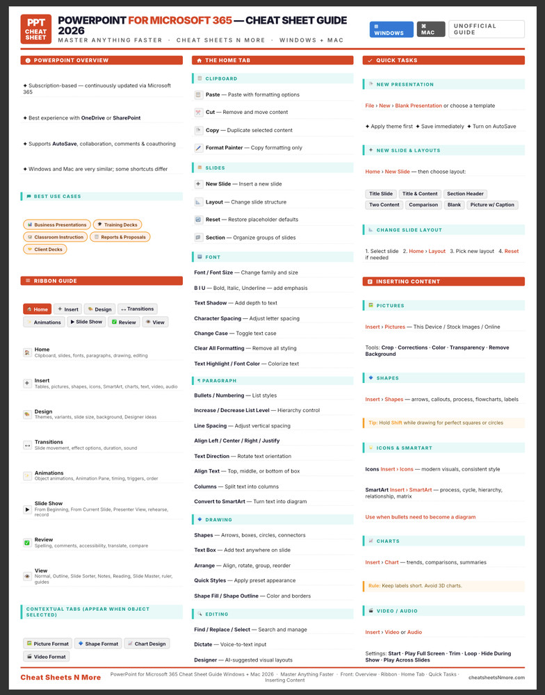 Powerpoint Cheat Sheet Pc & Mac Guide for Beginners 2026 Laminated Print