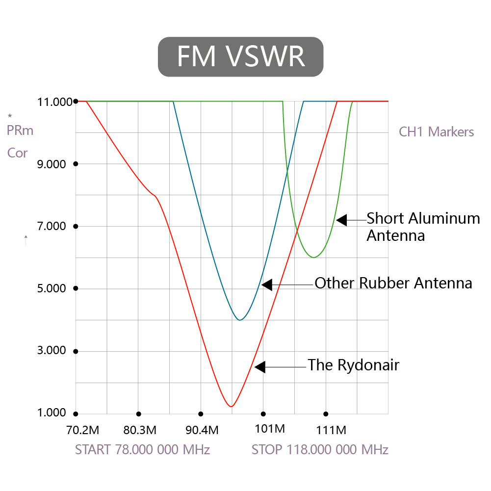Rydonair 13" Flexible Rubber Antenna Compatible with 2012-2022 Dodge Ram 1500