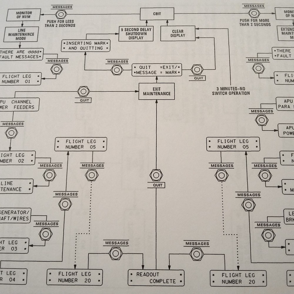 MD-90 Guide for Built in Tests Manual