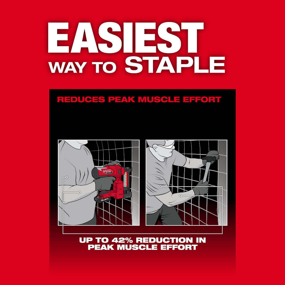 Milwaukee 2843-20 M18 18V FUEL Li-Ion Utility Fencing Stapler - Bare Tool