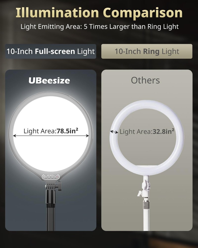 UBeesize 10" Key Light for Streaming, Desk Ring Light with Adjustable Arm
