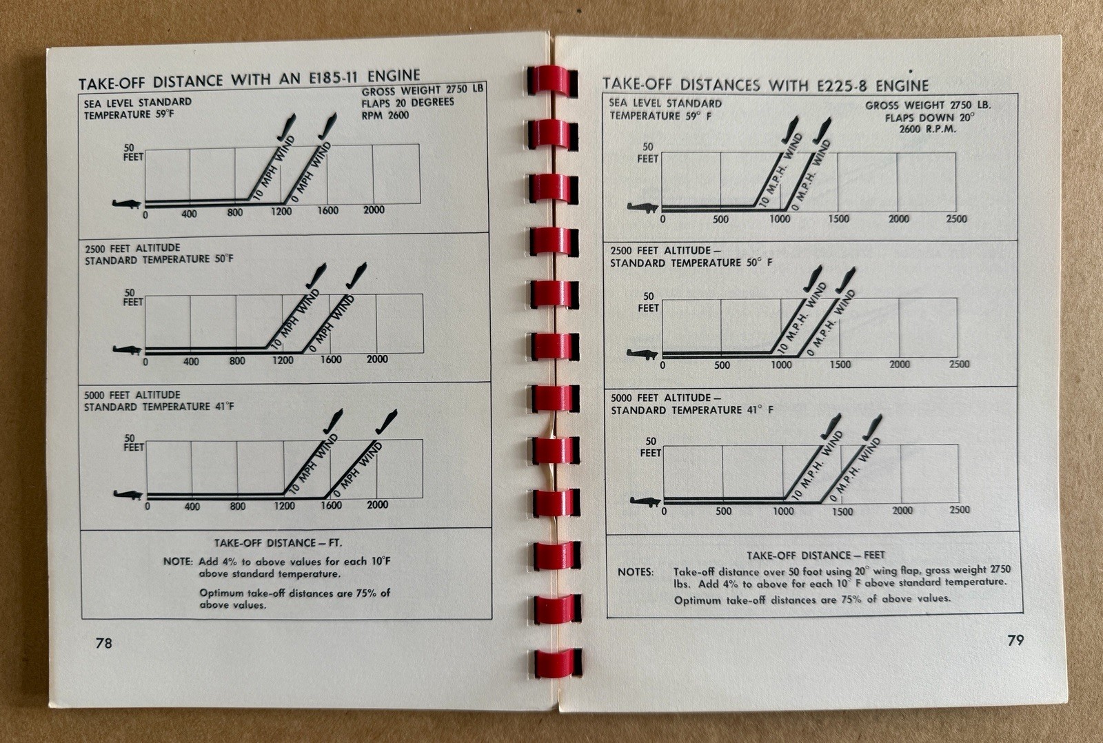 Beechcraft Bonanza 1955 Handbook Manual Facts You Should Know About The F-35