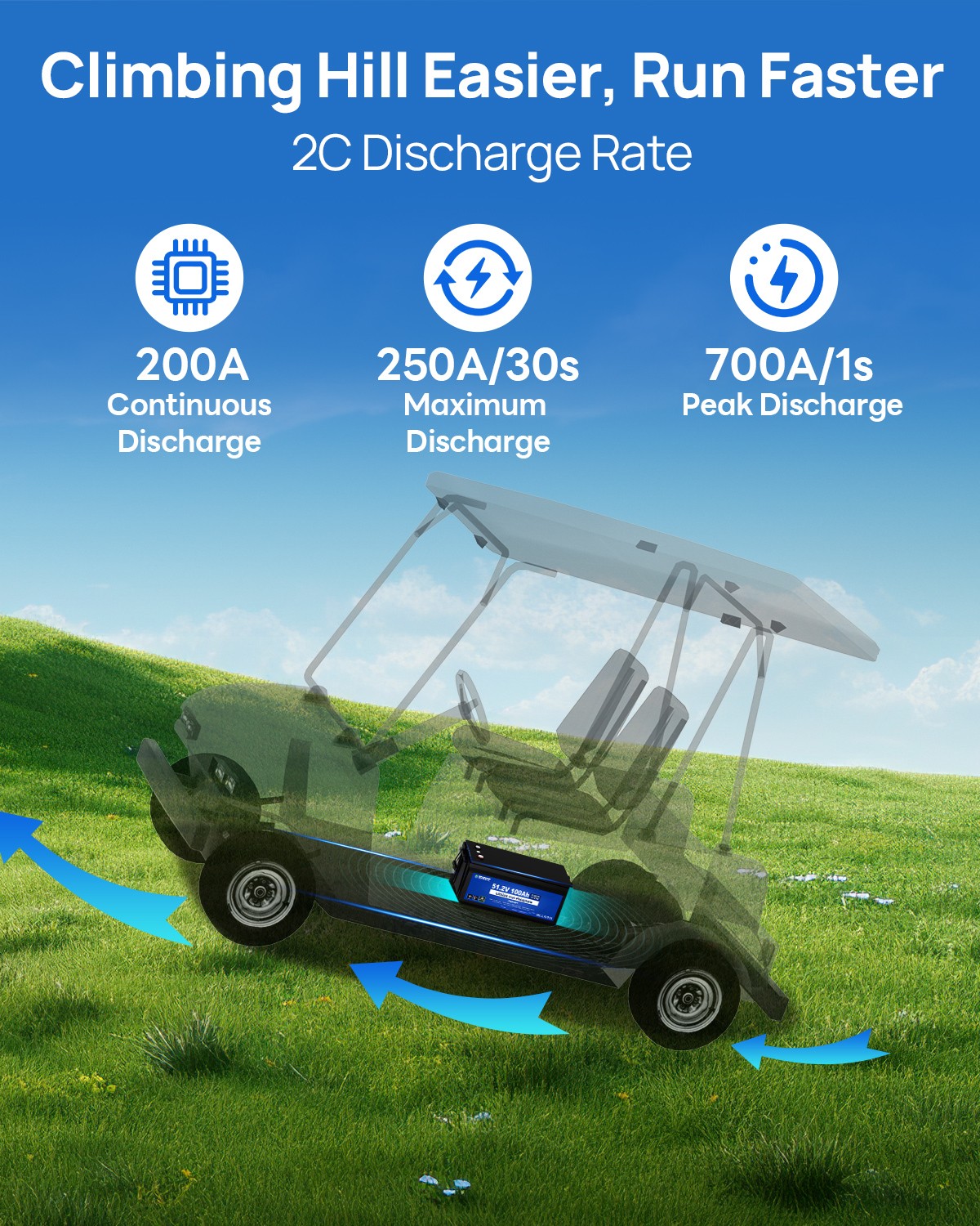 48V 100AH Golf Cart Lithium LiFePO4 Battery with 18A Charger Club Car Bluetooth