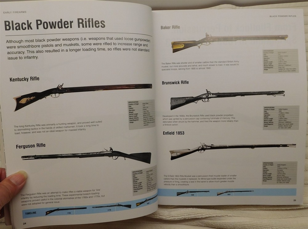 Small Arms Visual Encyclopedia Softbound Book 800 Illustrations