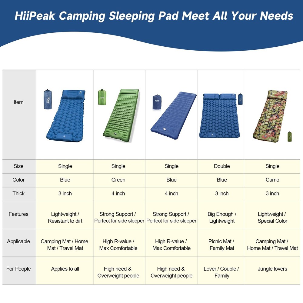 Sleeping Pad for Camping- Ultralight Inflatable Sleeping Mat with Built-in Fo...
