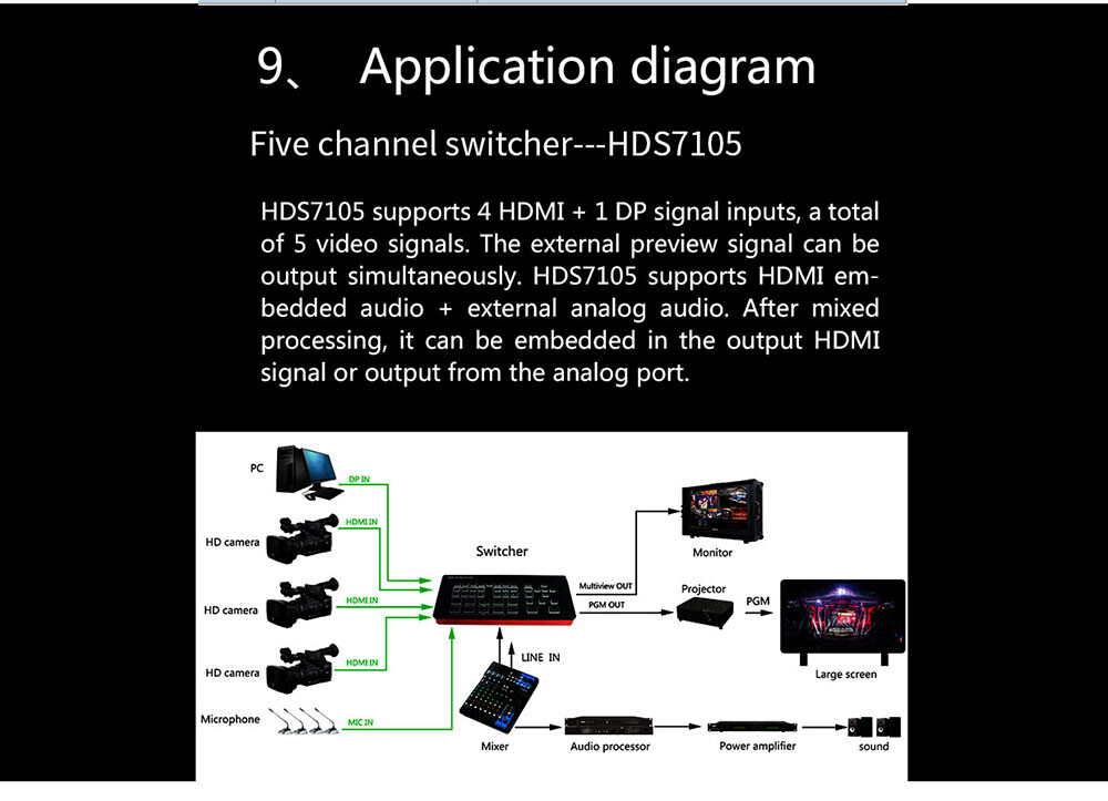 Devicewell HDS7105 V2022 5CH Video Switcher Multi-view Recording & Carrying Case