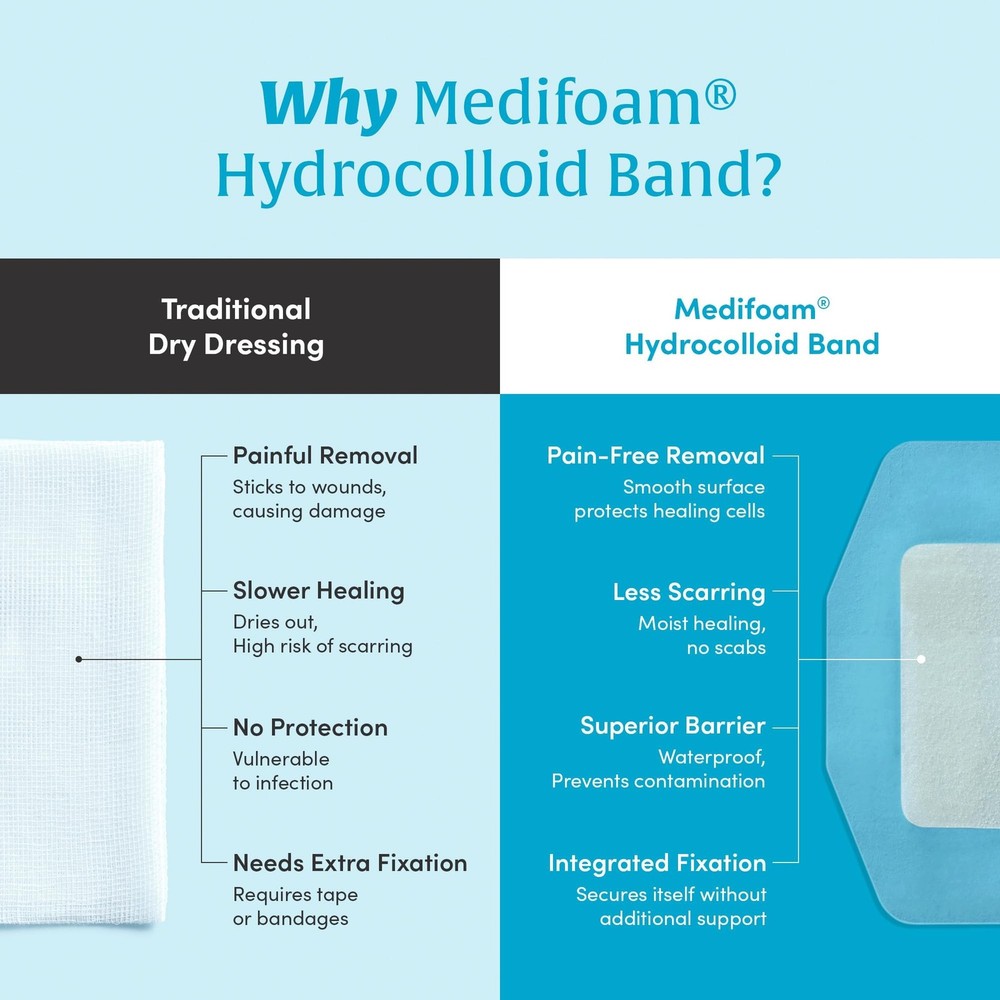 H Band Large - Bordered Hydrocolloid Dressing, Self Adhesive Wound Dressing, ...