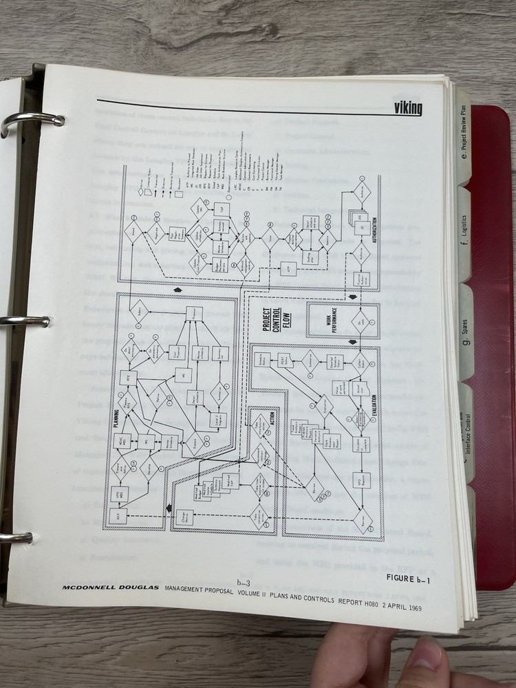 RARE Viking Space Program Proposal McDonnell Douglas Plans & Control Vol 1 & 2
