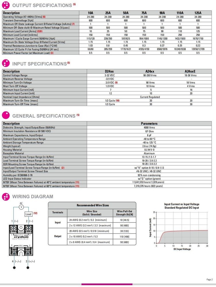 Crydom Solid State Relay A2425 90-280 VAC 25A AC or DC Control