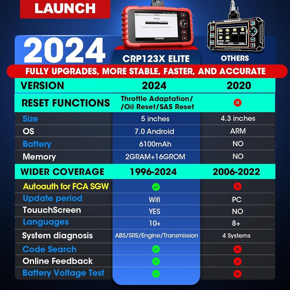 2024 LAUNCH CRP123X Elite Code Reader Car Diagnostic Scanner Tool ABS SRS Engine