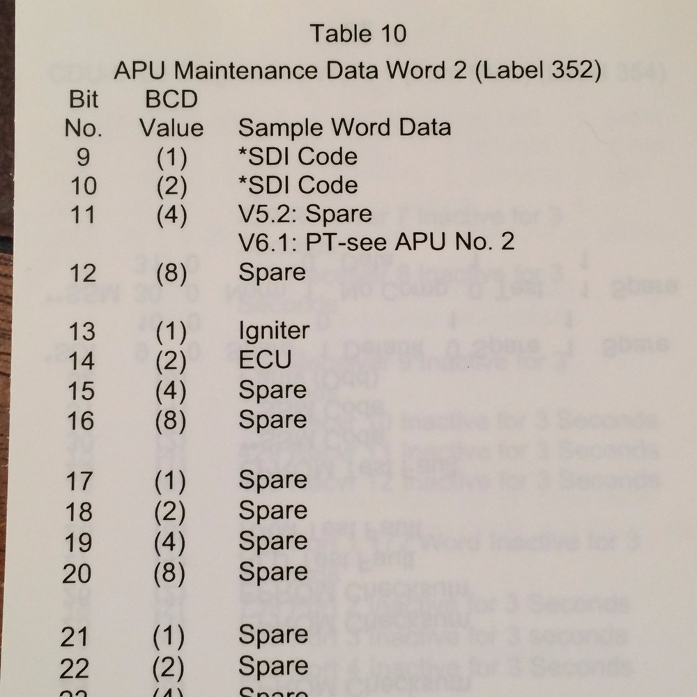 Collins in Gulfstream G200 Avionics Diagnostic Guide Handbook