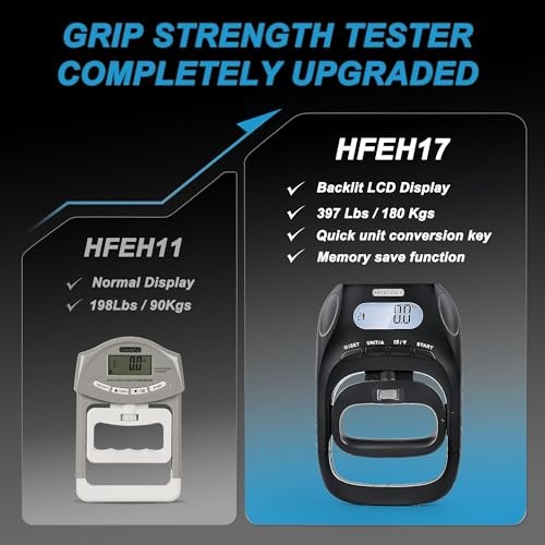 Grip Strength Tester Trainer - Dynamometer Handgrip Measurer Meter, Handheld