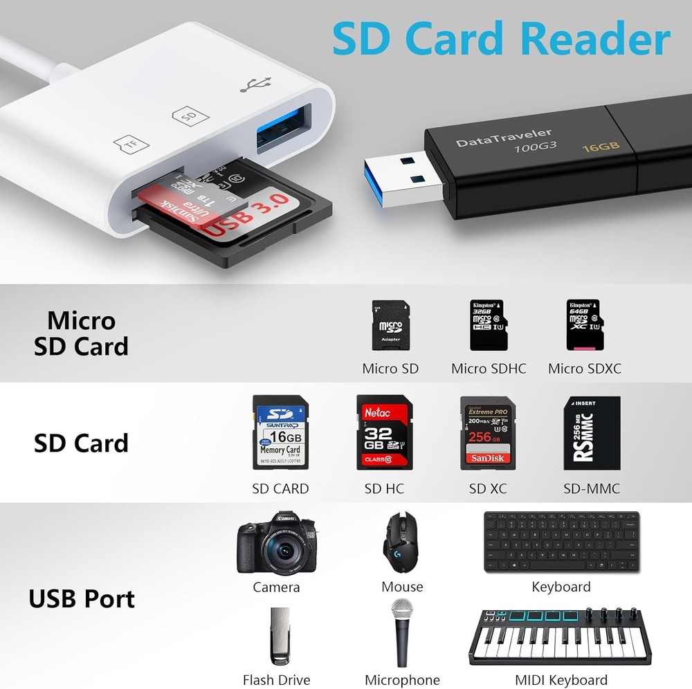 USB C Micro SD Card Reader Adapter for iPhone 17 Pro Max Air, 16, 16e, 16 Pro Ma