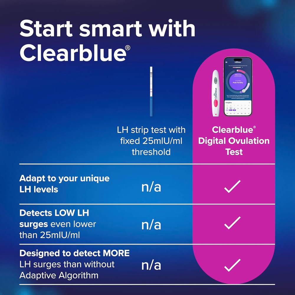 Digital Ovulation Test, 10 Count