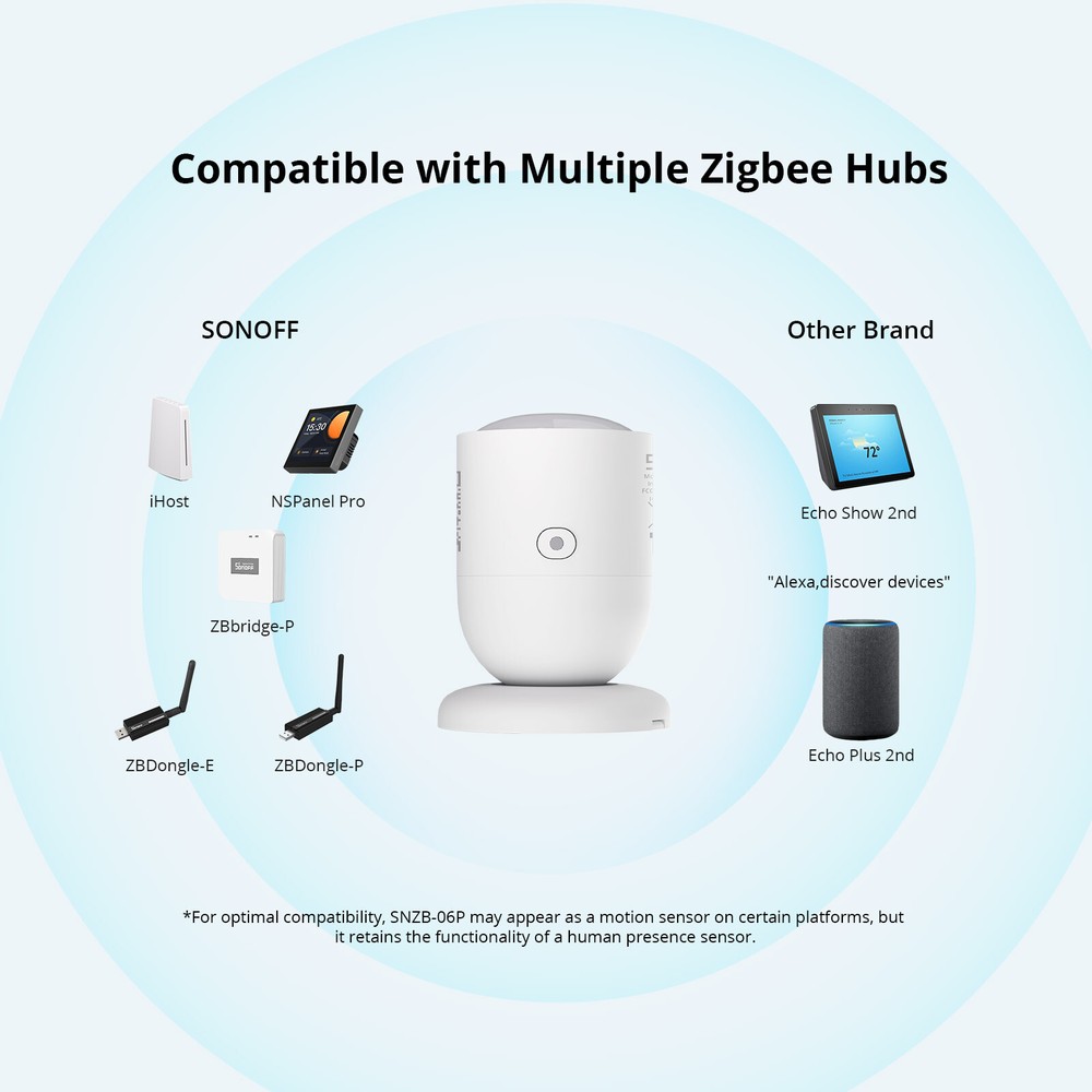 SONOFF Human Presence Sensor Microwave Radar Smart Scene Zigbee Motion Detectors