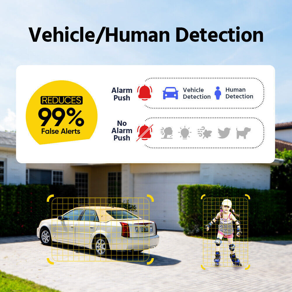 ANNKE 16CH 5MP Lite DVR 1080P Outdoor Security Camera System AI Human Detection