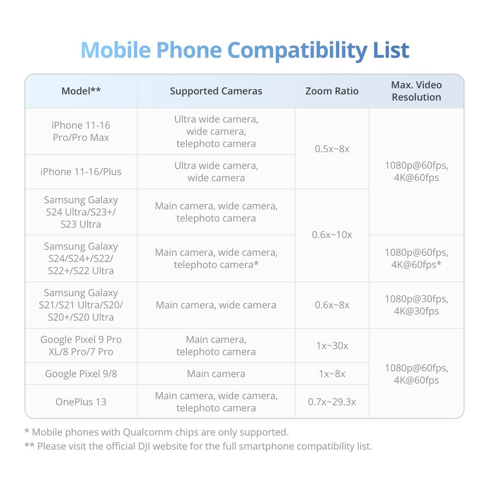 DJI Osmo Mobile 7 Gimbal Stabilizer for iPhone, Android, Built-in gray
