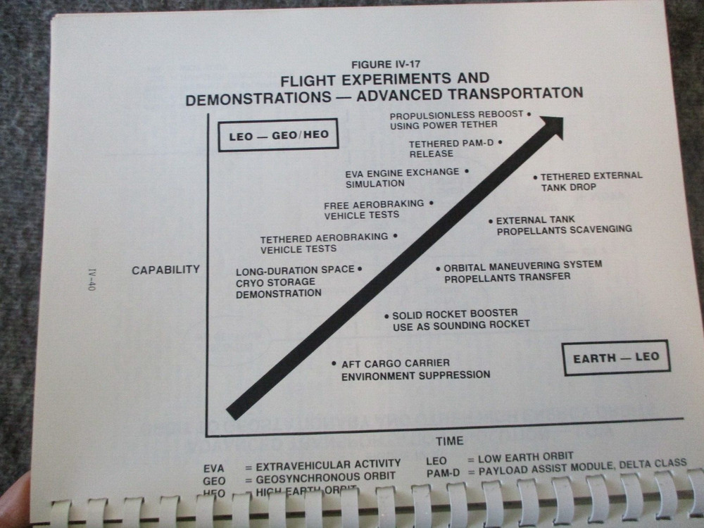 1984-85 NASA MSFC SPACE SHUTTLE LONG RANGE PROGRAM PLAN+CRYOGENIC & TECH REPORTS