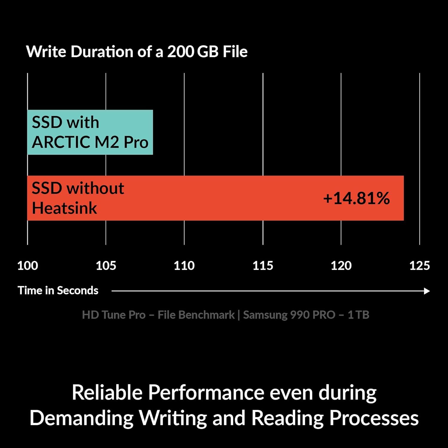 Arctic M2 Pro Heatsink Cooler for M.2 2280 SSD (Silver) ACOTH00002A