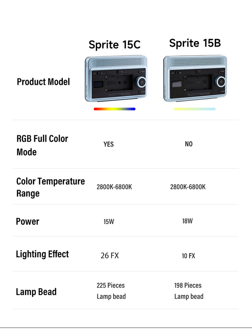 VILTROX Sprite 15B 15C RGB LED Video Panel Light On Camera LED Photography Light